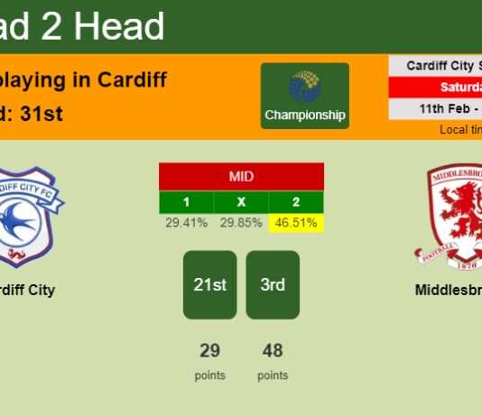 H2H, PREDICTION. Cardiff City vs Middlesbrough | Odds, preview, pick, kick-off time 11-02-2023 - Championship