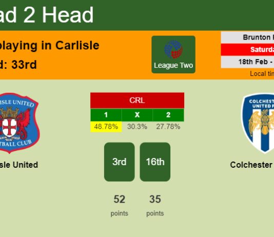 H2H, prediction of Carlisle United vs Colchester United with odds, preview, pick, kick-off time 18-02-2023 - League Two