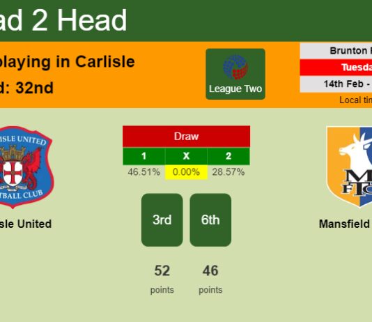 H2H, PREDICTION. Carlisle United vs Mansfield Town | Odds, preview, pick, kick-off time 14-02-2023 - League Two