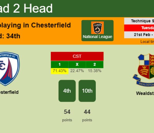 H2H, prediction of Chesterfield vs Wealdstone with odds, preview, pick, kick-off time 21-02-2023 - National League