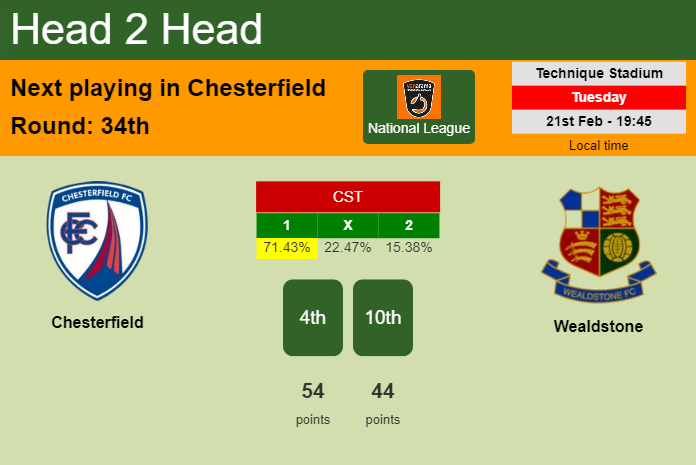 H2H, prediction of Chesterfield vs Wealdstone with odds, preview, pick, kick-off time 21-02-2023 - National League
