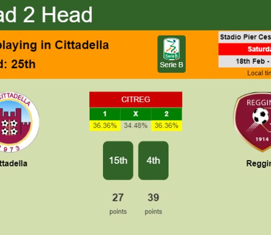 H2H, prediction of Cittadella vs Reggina with odds, preview, pick, kick-off time 18-02-2023 - Serie B