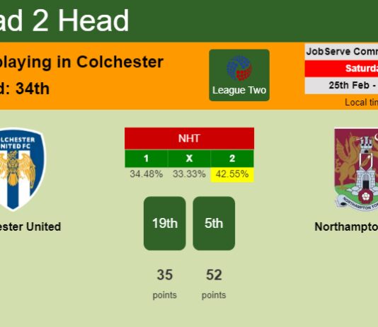 H2H, prediction of Colchester United vs Northampton Town with odds, preview, pick, kick-off time 25-02-2023 - League Two
