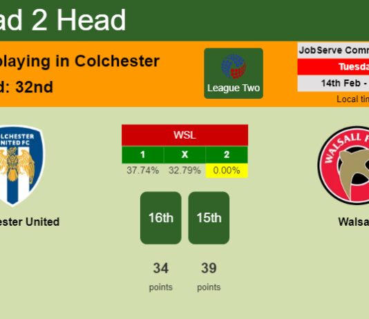 H2H, PREDICTION. Colchester United vs Walsall | Odds, preview, pick, kick-off time 14-02-2023 - League Two