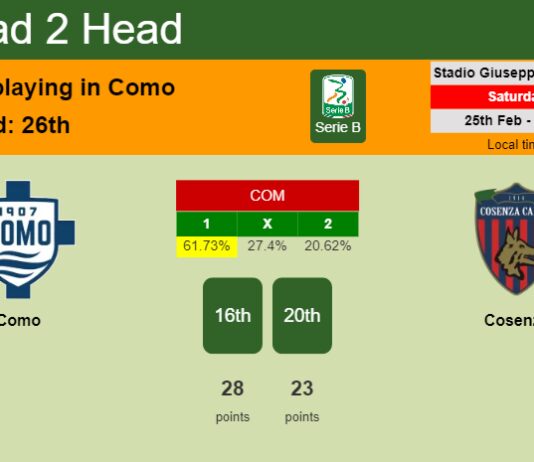 H2H, prediction of Como vs Cosenza with odds, preview, pick, kick-off time 25-02-2023 - Serie B