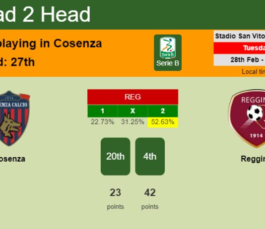 H2H, prediction of Cosenza vs Reggina with odds, preview, pick, kick-off time 28-02-2023 - Serie B