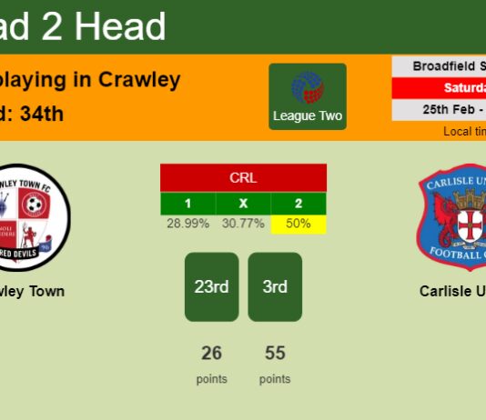 H2H, prediction of Crawley Town vs Carlisle United with odds, preview, pick, kick-off time 25-02-2023 - League Two