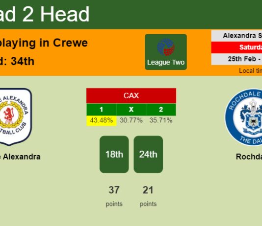 H2H, prediction of Crewe Alexandra vs Rochdale with odds, preview, pick, kick-off time 25-02-2023 - League Two