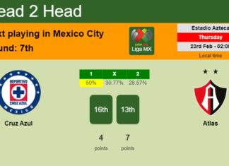 H2H, prediction of Cruz Azul vs Atlas with odds, preview, pick, kick-off time 22-02-2023 - Liga MX
