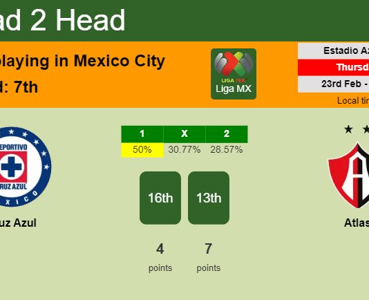 H2H, prediction of Cruz Azul vs Atlas with odds, preview, pick, kick-off time 22-02-2023 - Liga MX