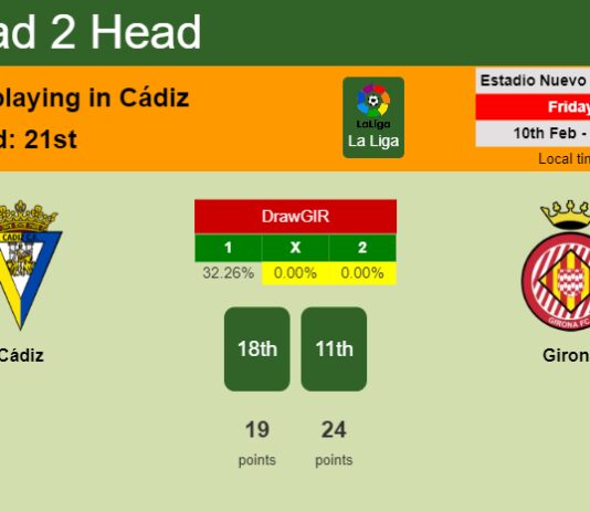 H2H, PREDICTION. Cádiz vs Girona | Odds, preview, pick, kick-off time 10-02-2023 - La Liga