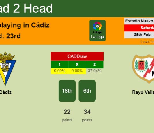 H2H, prediction of Cádiz vs Rayo Vallecano with odds, preview, pick, kick-off time 25-02-2023 - La Liga
