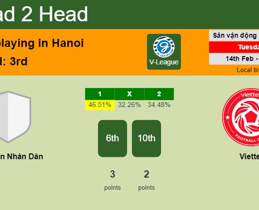 H2H, PREDICTION. Công An Nhân Dân vs Viettel | Odds, preview, pick, kick-off time - V-League