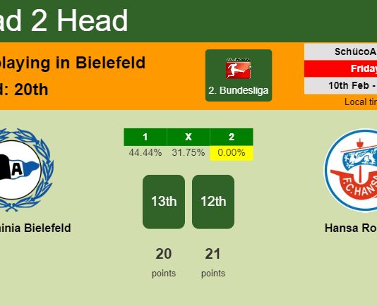 H2H, PREDICTION. DSC Arminia Bielefeld vs Hansa Rostock | Odds, preview, pick, kick-off time 10-02-2023 - 2. Bundesliga