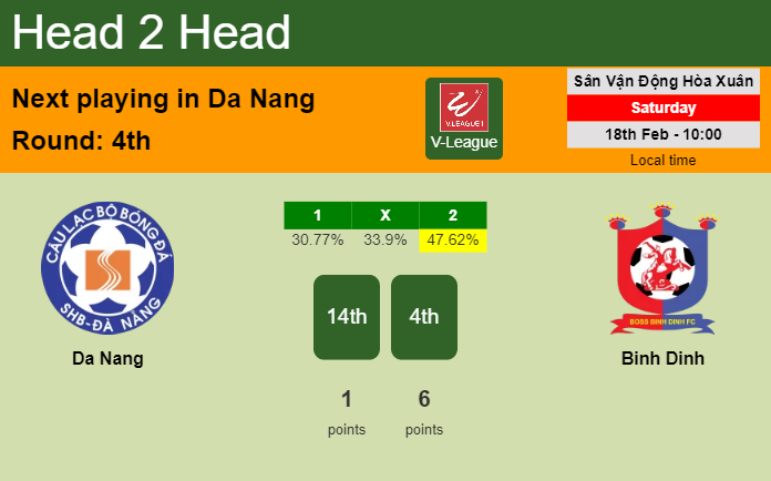 H2H, prediction of Da Nang vs Binh Dinh with odds, preview, pick, kick-off time 18-02-2023 - V-League