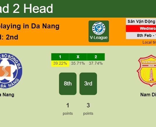 H2H, PREDICTION. Da Nang vs Nam Dinh | Odds, preview, pick, kick-off time 08-02-2023 - V-League