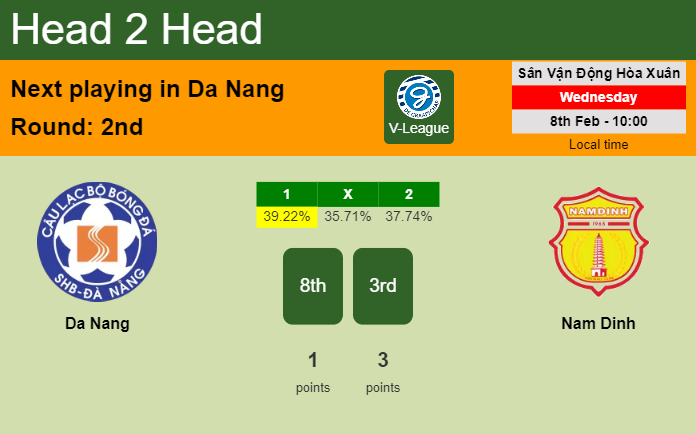 H2H, PREDICTION. Da Nang vs Nam Dinh | Odds, preview, pick, kick-off time 08-02-2023 - V-League