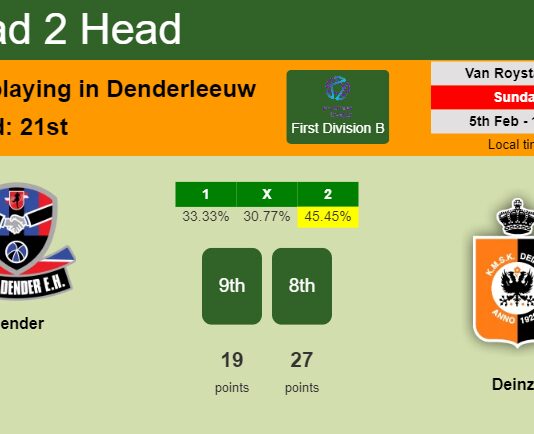 H2H, PREDICTION. Dender vs Deinze | Odds, preview, pick, kick-off time 05-02-2023 - First Division B