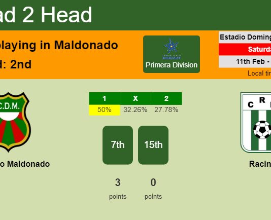 H2H, PREDICTION. Deportivo Maldonado vs Racing | Odds, preview, pick, kick-off time 11-02-2023 - Primera Division