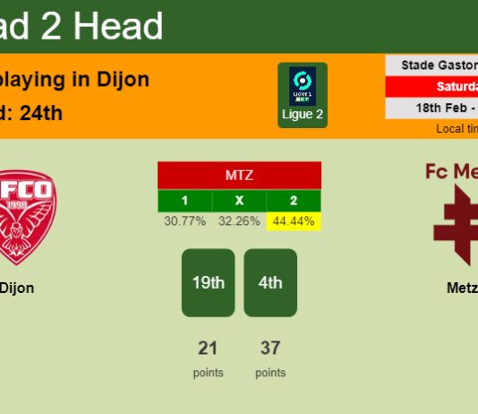 H2H, prediction of Dijon vs Metz with odds, preview, pick, kick-off time 18-02-2023 - Ligue 2