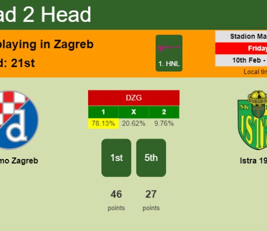 H2H, PREDICTION. Dinamo Zagreb vs Istra 1961 | Odds, preview, pick, kick-off time 10-02-2023 - 1. HNL