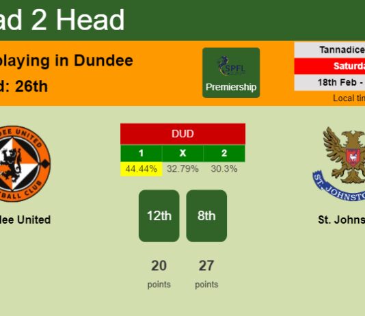 H2H, prediction of Dundee United vs St. Johnstone with odds, preview, pick, kick-off time 18-02-2023 - Premiership