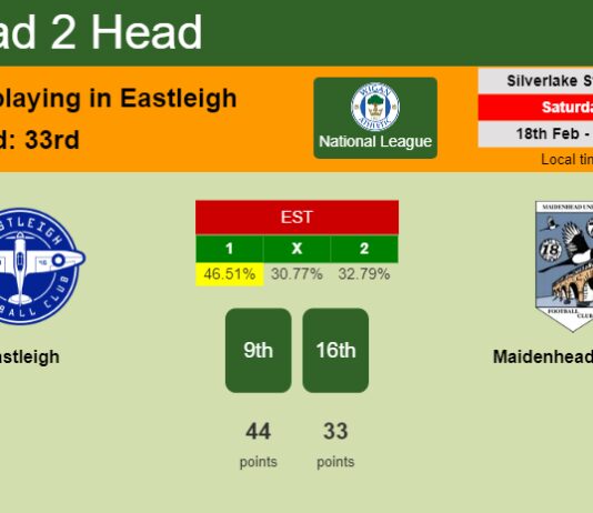 H2H, prediction of Eastleigh vs Maidenhead United with odds, preview, pick, kick-off time 18-02-2023 - National League