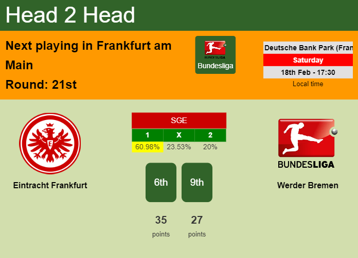 H2H, prediction of Eintracht Frankfurt vs Werder Bremen with odds, preview, pick, kick-off time 18-02-2023 - Bundesliga