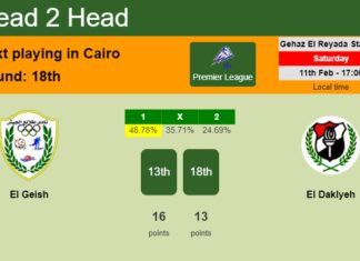 H2H, PREDICTION. El Geish vs El Daklyeh | Odds, preview, pick, kick-off time 11-02-2023 - Premier League