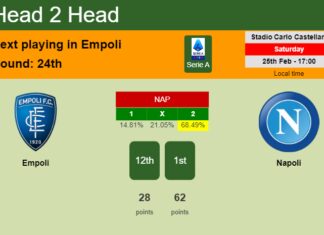 H2H, prediction of Empoli vs Napoli with odds, preview, pick, kick-off time 25-02-2023 - Serie A
