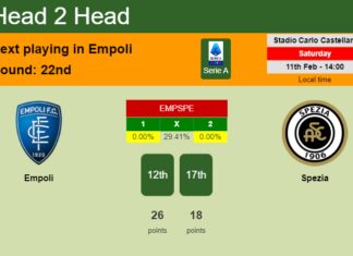 H2H, PREDICTION. Empoli vs Spezia | Odds, preview, pick, kick-off time 11-02-2023 - Serie A