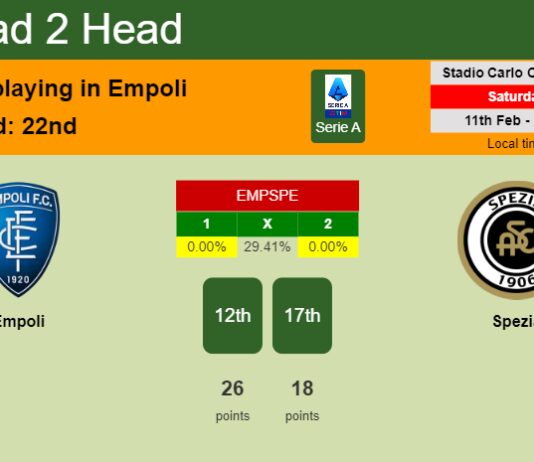 H2H, PREDICTION. Empoli vs Spezia | Odds, preview, pick, kick-off time 11-02-2023 - Serie A