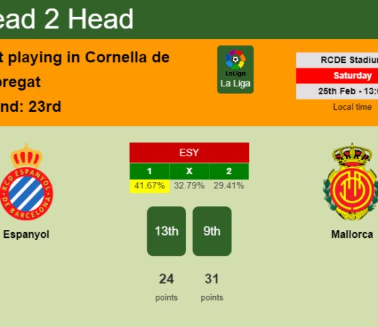 H2H, prediction of Espanyol vs Mallorca with odds, preview, pick, kick-off time 25-02-2023 - La Liga