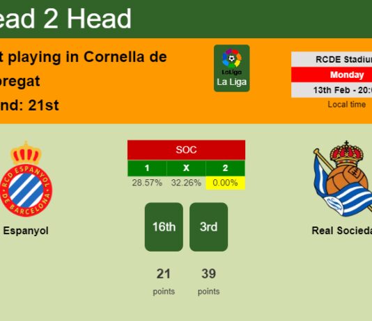 H2H, PREDICTION. Espanyol vs Real Sociedad | Odds, preview, pick, kick-off time 13-02-2023 - La Liga