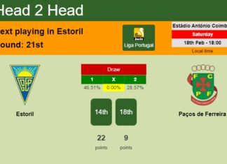 H2H, prediction of Estoril vs Paços de Ferreira with odds, preview, pick, kick-off time 18-02-2023 - Liga Portugal