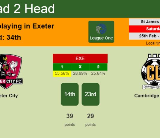 H2H, prediction of Exeter City vs Cambridge United with odds, preview, pick, kick-off time 25-02-2023 - League One