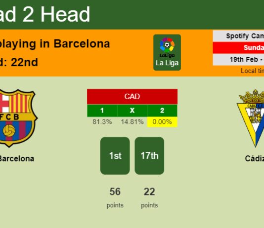 H2H, prediction of FC Barcelona vs Cádiz with odds, preview, pick, kick-off time 19-02-2023 - La Liga