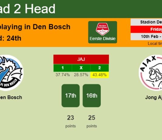 H2H, PREDICTION. FC Den Bosch vs Jong Ajax | Odds, preview, pick, kick-off time 10-02-2023 - Eerste Divisie