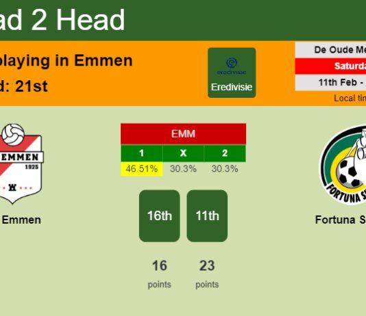 H2H, PREDICTION. FC Emmen vs Fortuna Sittard | Odds, preview, pick, kick-off time 11-02-2023 - Eredivisie