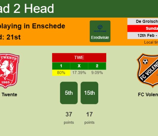 H2H, PREDICTION. FC Twente vs FC Volendam | Odds, preview, pick, kick-off time 12-02-2023 - Eredivisie