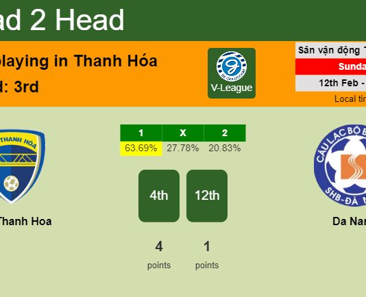 H2H, PREDICTION. FLC Thanh Hoa vs Da Nang | Odds, preview, pick, kick-off time 12-02-2023 - V-League