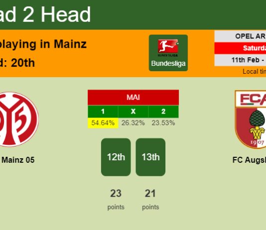 H2H, PREDICTION. FSV Mainz 05 vs FC Augsburg | Odds, preview, pick, kick-off time 11-02-2023 - Bundesliga