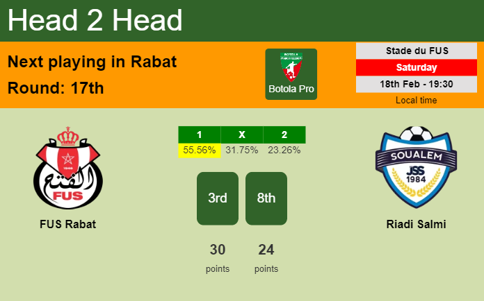 H2H, prediction of FUS Rabat vs Riadi Salmi with odds, preview, pick, kick-off time 18-02-2023 - Botola Pro