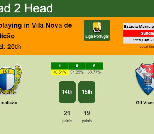 H2H, PREDICTION. Famalicão vs Gil Vicente | Odds, preview, pick, kick-off time 12-02-2023 - Liga Portugal