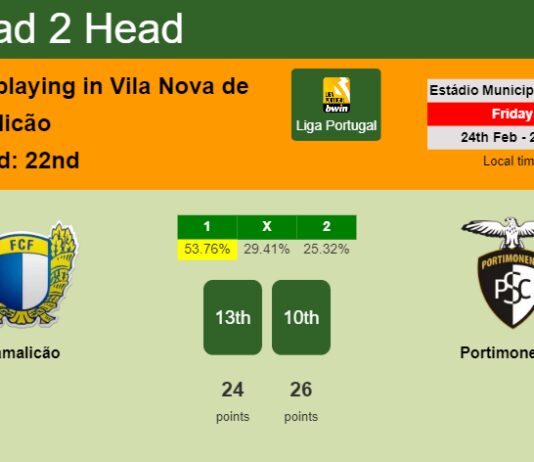 H2H, prediction of Famalicão vs Portimonense with odds, preview, pick, kick-off time 24-02-2023 - Liga Portugal
