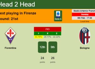 H2H, PREDICTION. Fiorentina vs Bologna | Odds, preview, pick, kick-off time 05-02-2023 - Serie A