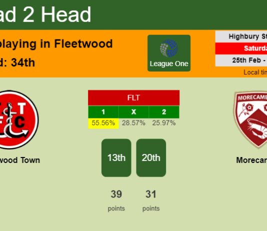 H2H, prediction of Fleetwood Town vs Morecambe with odds, preview, pick, kick-off time 25-02-2023 - League One