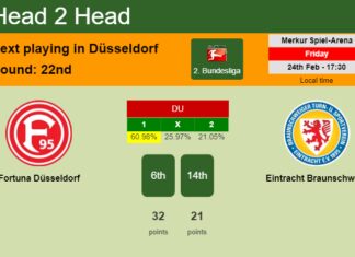 H2H, prediction of Fortuna Düsseldorf vs Eintracht Braunschweig with odds, preview, pick, kick-off time 24-02-2023 - 2. Bundesliga