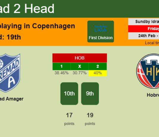 H2H, prediction of Fremad Amager vs Hobro with odds, preview, pick, kick-off time 24-02-2023 - First Division