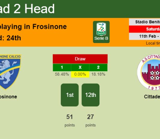 H2H, PREDICTION. Frosinone vs Cittadella | Odds, preview, pick, kick-off time 11-02-2023 - Serie B